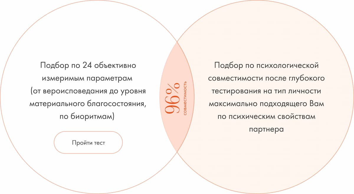Тест по 24 параметрам