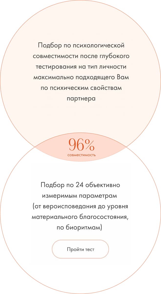 Тест по 24 параметрам